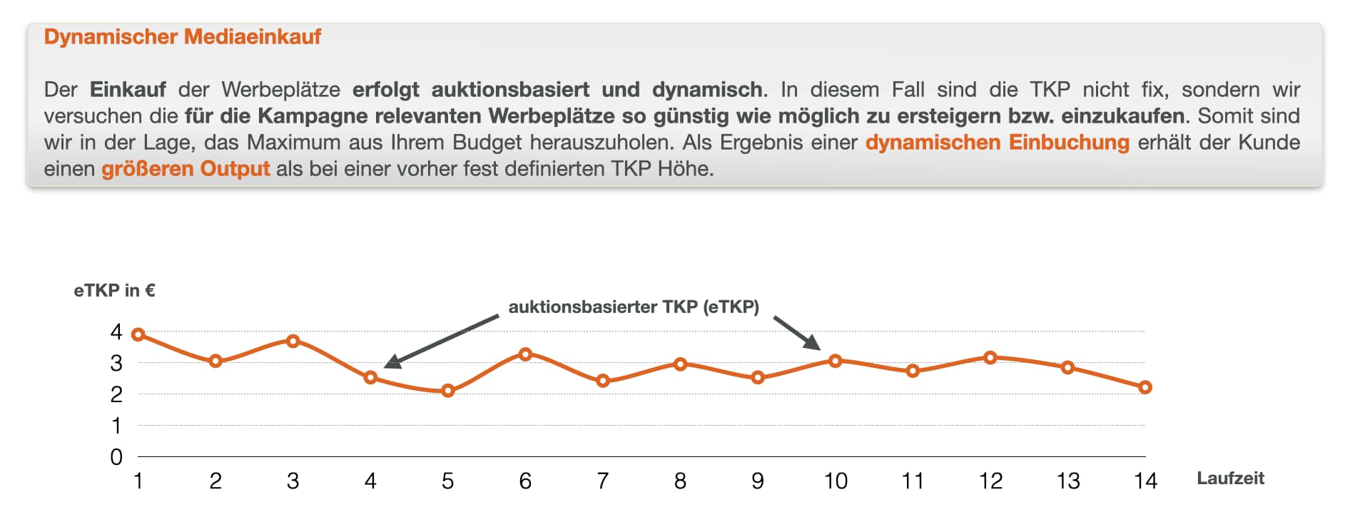 Image_Mediaeinkauf_Programmatic